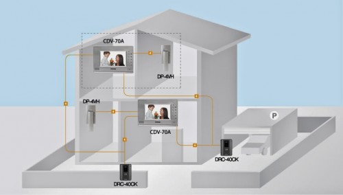 Hướng dẫn cách tự lắp đặt chuông cửa có màn hình Hướng dẫn cách tự lắp đặt chuông cửa có màn hình