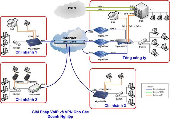 GIẢI PHÁP TỔNG ĐÀI ĐIỆN THOẠI VOIP CHO DOANH NGHIỆP DÙNG CARD PSTN GIẢI PHÁP TỔNG ĐÀI ĐIỆN THOẠI VOIP CHO DOANH NGHIỆP DÙNG CARD PSTN
