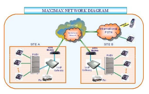 GIẢI PHÁP MAX IP MIỄN PHÍ GIỮA CÁC CHI NHÁNH GIẢI PHÁP MAX IP MIỄN PHÍ GIỮA CÁC CHI NHÁNH
