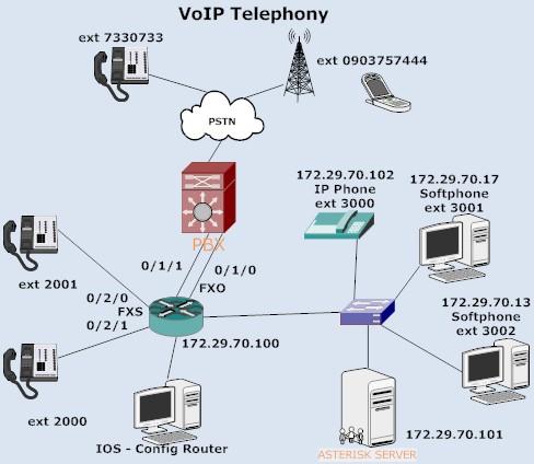 GIẢI PHÁP ĐIỆN THOẠI VOICE IP CHO DOANH NGHIỆP GIẢI PHÁP ĐIỆN THOẠI VOICE IP CHO DOANH NGHIỆP