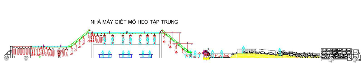 Dây chuyền giết mổ heo tập trung 