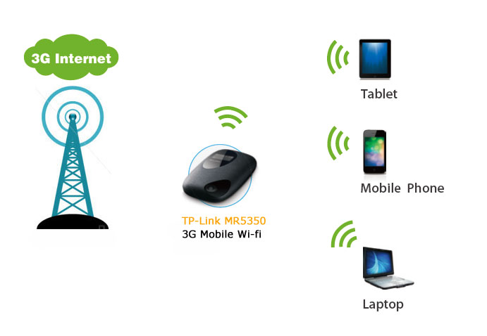 Bạn muốn dùng wifi mọi lúc mọi nơi? Bạn muốn dùng wifi mọi lúc mọi nơi?