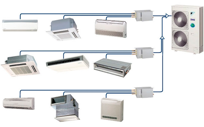 CÁC KIỂU DÀN LẠNH TRONG HỆ THỐNG VRV IV