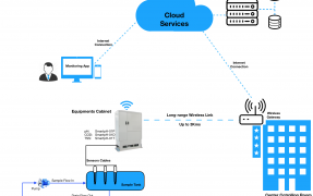 HOẠT ĐỘNG CỦA HỆ THỐNG QUAN TRẮC NƯỚC THẢI ONLINE SMARTPH HOẠT ĐỘNG CỦA HỆ THỐNG QUAN TRẮC NƯỚC THẢI ONLINE SMARTPH