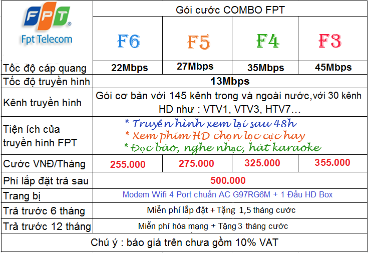Lắp Đặt Truyền Hình FPT 097.508.6262 - 091.3638.360 Truyền Hình FPT