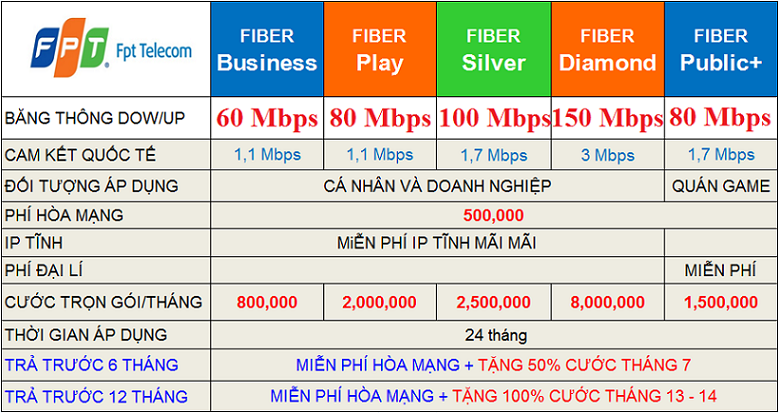 Cáp Quang FPT Cá Nhân và Doanh Nghiệp 097.508.6262 - 091.3638.360 Cáp Quang FPT Doanh Nghiệp