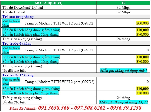 Cáp Quang FPT F2 32 Mbps