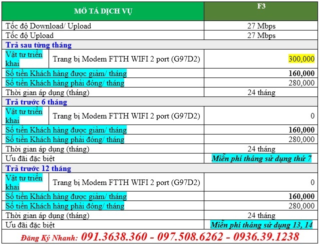 Cáp Quang FPT F3 27 Mbps