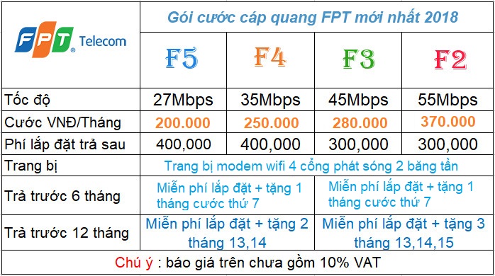 Cáp Quang FPT - Truyền Hình FPT Cáp Quang FPT Siêu Tốc