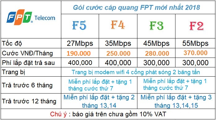 Lắp Đặt Mạng FPT 091.3638.360 - 097.5086262 Lắp Đặt Mạng FPT