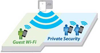Thiết lập tính năng Guest Access trên router Linksys, D-Link, ASUS