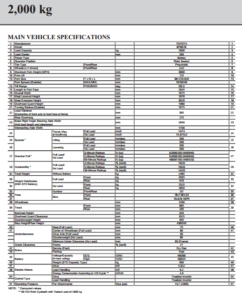 Thông số kỹ thuật xe nâng điện Toyota 8FBE20