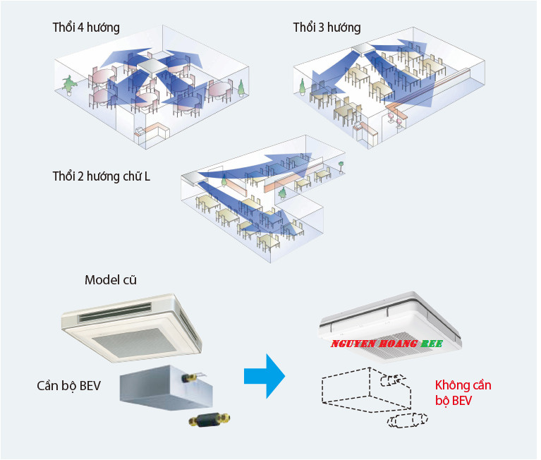 Nguyenhoang Ree Co., Ltd là thầu cơ điện lạnh chuyên nghiệp
