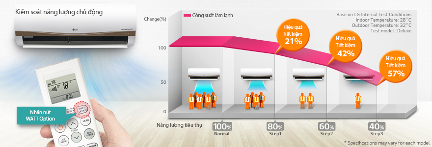 điều hòa lg điều hòa lg