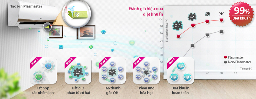 điều hòa lg điều hòa lg