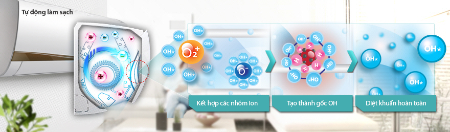 điều hòa lg điều hòa lg