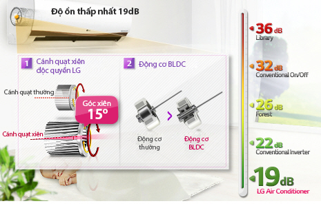 điều hòa lg điều hòa lg