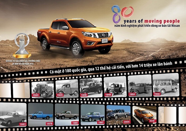 Xe bán tải của Nissan Navara và hành trình 80 năm khẳng định thương hiệu Xe bán tải của Nissan Navara và hành trình 80 năm khẳng định thương hiệu