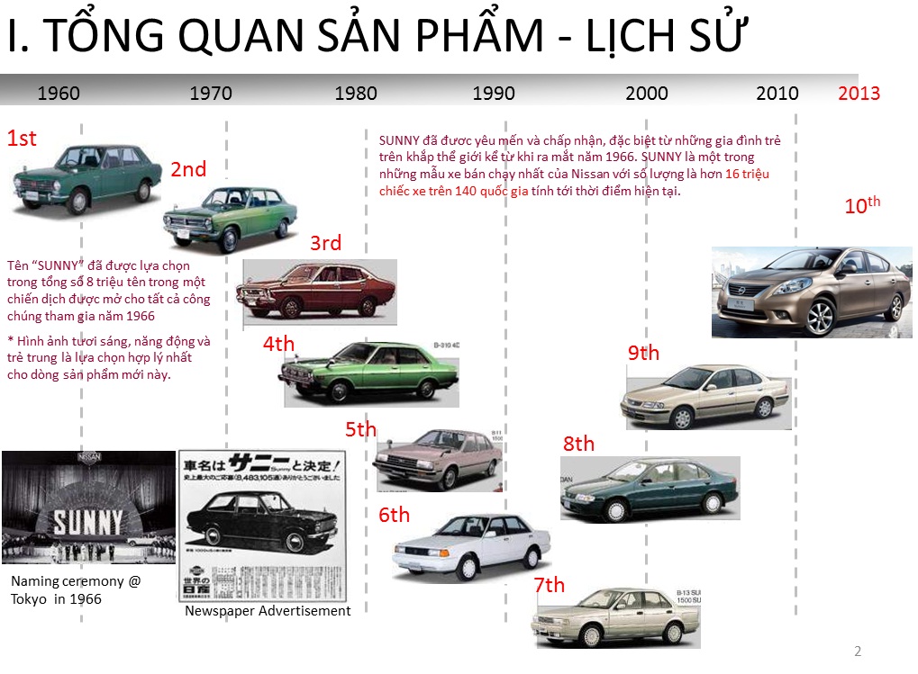 cac the he nissan sunny the he nissan sunny