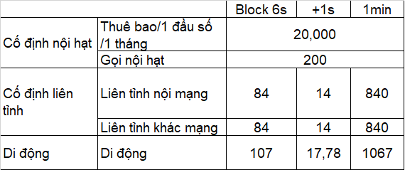báo giá đầu số cố định fpt