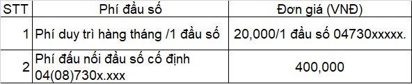 báo giá đầu số tổng đài fpt