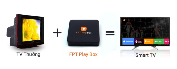 fpt play box