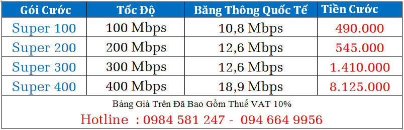 Bảng giá cáp quang fpt doanh nghiệp tại đồng nai Bảng giá cáp quang fpt doanh nghiệp