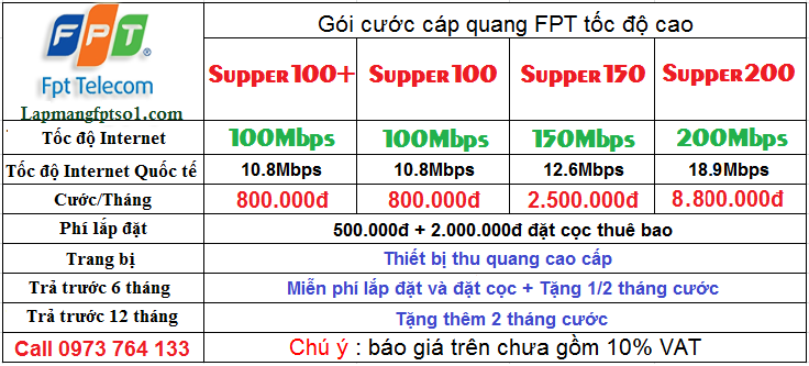 cap quang toc do cao goi cuoc doanh nghiep