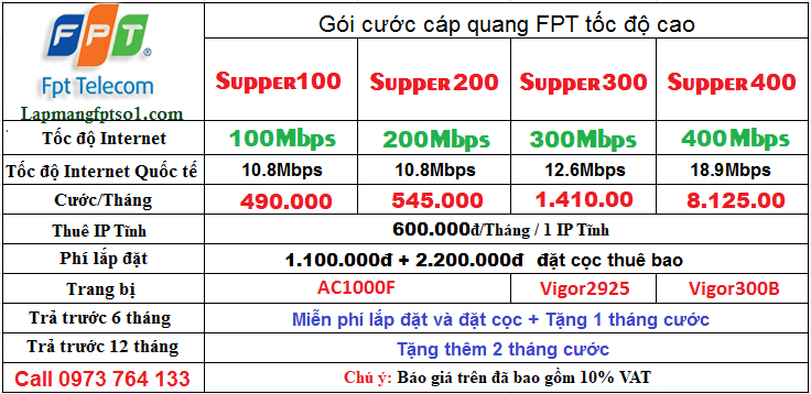 cap quang toc do cao cap quang doanh nghiep