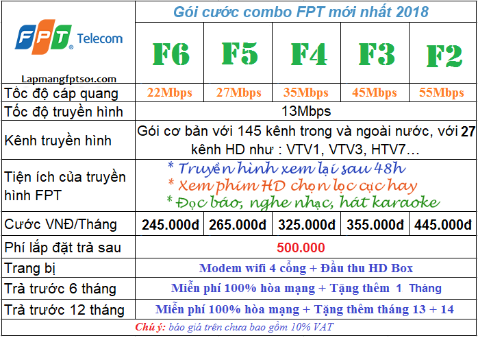 goi cuoc internet va truyen hinh goi cuoc internet va truyen hinh