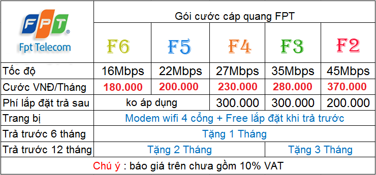 bao gia mang fpt thang 12 bao gia mang fpt