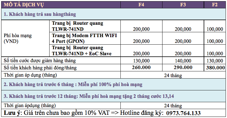 bao gia cap quang toa nha fpt bao gia cap quang toa nha fpt