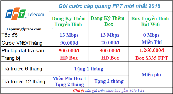 goi truyen hinh fpt goi truyen hinh fpt