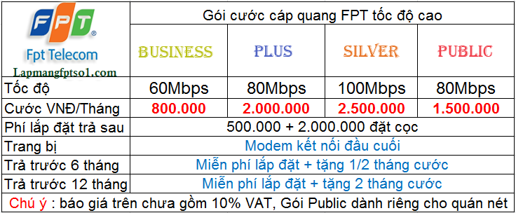 bao gia cap quang doanh nghiep bao gia cap quang doanh nghiep