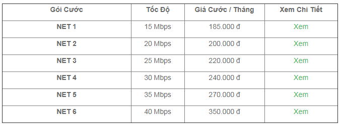 bao gia cap quang viettel bao gia viettel