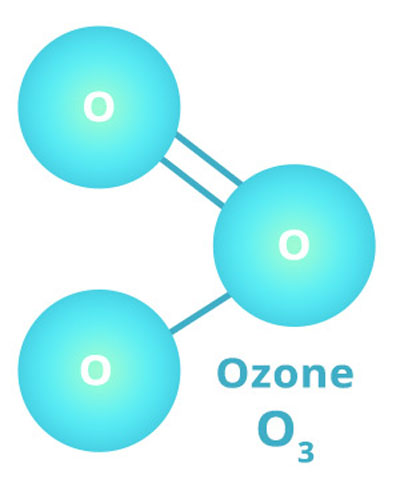 Ozone được ứng dụng trong nhiều lĩnh vực Ozone được ứng dụng trong nhiều lĩnh vực