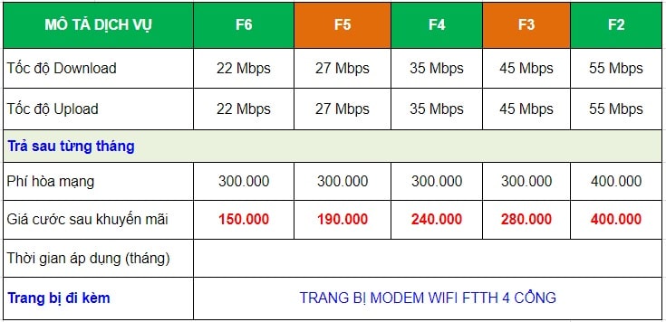 goi-cuoc-fpt-quan-9