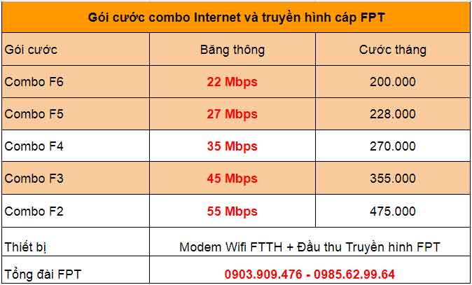 goi-cuoc-combo-fpt-quan-9