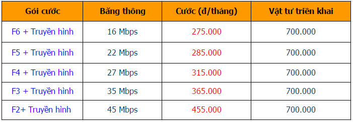 goi-cuoc-combo-fpt-quan-2