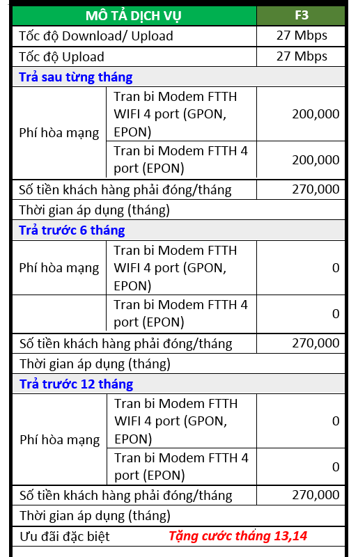 Bảng báo giá cáp quang F3 Bảng báo giá cáp quang F3