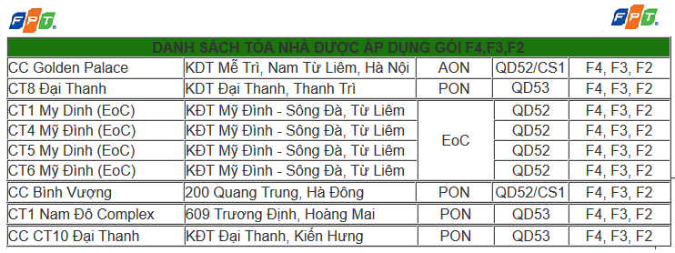 Danh Sách áp dụng gói cước tòa nhà Danh Sách áp dụng gói cước tòa nhà