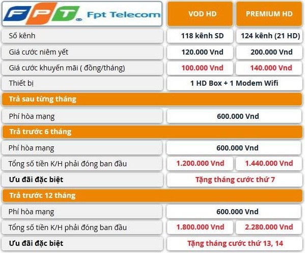 Bảng báo giá dịch vụ truyền hình internet của FPT Bảng báo giá dịch vụ truyền hình internet của FPT