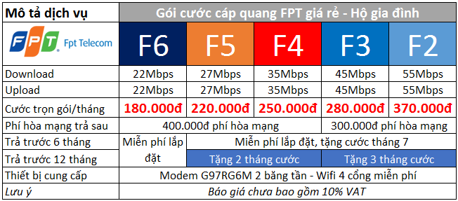 goi cuoc fpt thang 2 goi cuoc fpt thang 2