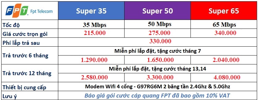 Cáp Quang FPT Bang gia cap quang fpt