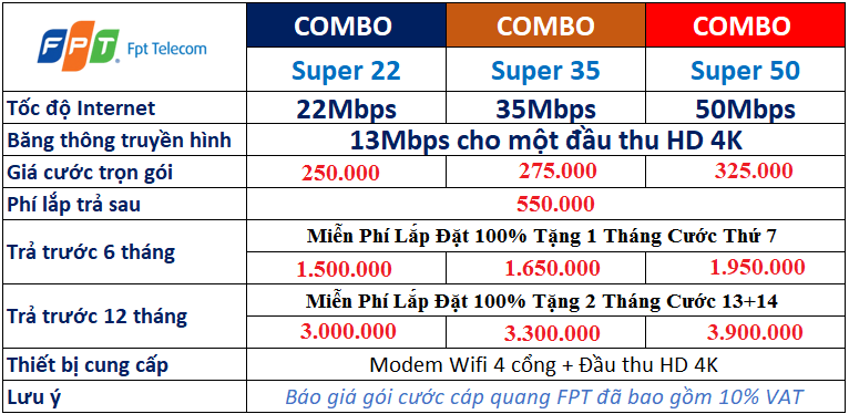 Cáp Quang FPT Bang gia cap quang combo fpt