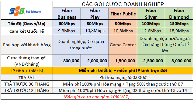Cáp Quang FPT Bang gia cap quang doanh nghiep fpt
