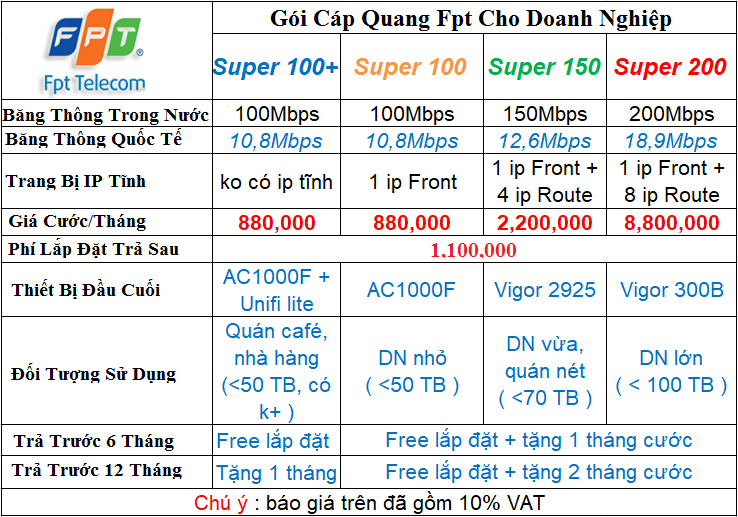 fpt goi cap quang doanh nghiep