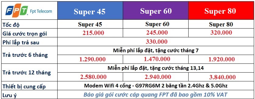 Gói Cáp Quang Tháng 7 Gói Cáp Quang Tháng 7