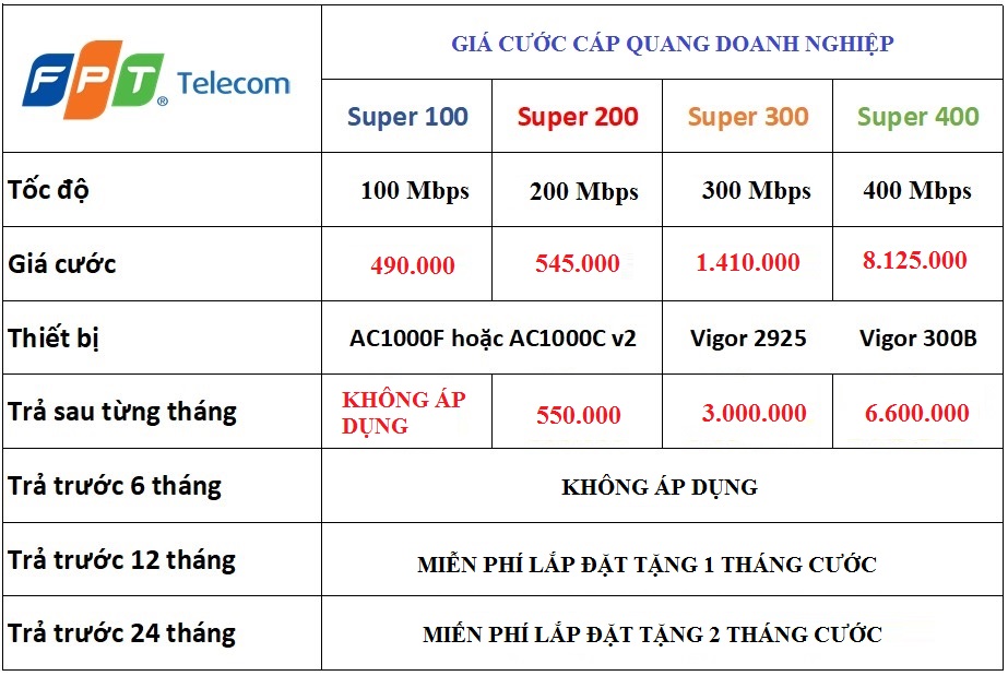 Cáp Quang FPT Bang gia cap quang doanh nghiep fpt