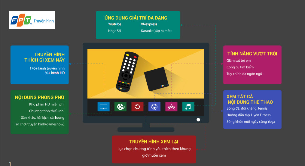 LẮP ĐẶT INTERNET TẠI NAM ĐỊNH LẮP ĐẶT INTERNET TẠI NAM ĐỊNH